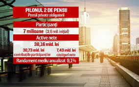 Astfel au apărut pilonul 1 de pensii (fonduri administrate de stat) și pilonul 2 (fonduri realizate tot din contribuții obligatorii, dar administrate de companii contribuțiile salariaților la pilonul 2 de pensii sunt acumulate în conturi individuale. Pilonul Ii De Pensii A Implinit 10 Ani Cat Au CaÈ™tigat Cei Ce Au Cotizat Intreaga PerioadÄƒ Stirileprotv Ro