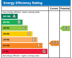 Energy Performance Certificates