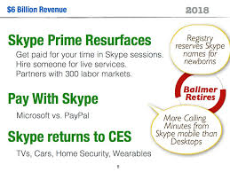 Skype In 2018 Skype Prime Reborn So You Can Rent Yourself In Skype Chats Hire People From Anywhere Pay With Skype Pits Skype Cr Retirement Mobile App Hiring