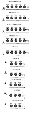 Subscribe To Free Guitar Lessons For Beginners And Advanced Players From Pro Guitarist Guitarlessons Guitarle Music Theory Guitar Guitar Chords Guitar Tips