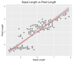 Introduction To R For Data Science Session 6 Linear Regression Model In R Eda And Normality Te Data Science Linear Regression Exploratory Data Analysis