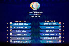 Accedé al fixture con los grupos, días y horarios de todos los partidos de la copa américa brasil 2019 que se realizará desde el 14 de junio al 7 de julio. El Fixture De La Copa America 2020 La Nacion