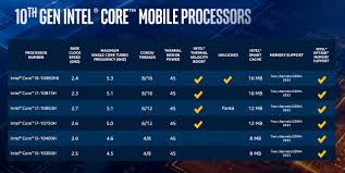 11th generation intel® core™ i5 processors. Intel Core I7 10750h Vs Core I7 9750h Just A Refresh