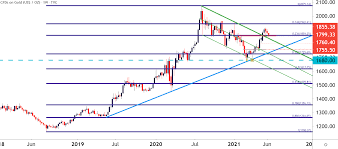 On the publication of the fomc's policy statement and the accompanying summary of economic projections, investors and market players will immediately gravitate to the dot plot forecast of the policy rate. Ufwruxbu9i8rzm