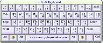 image result for hindi typing font keyboard image font