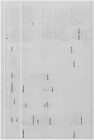 In its earliest english uses, egregious was a compliment to someone who had a remarkably good quality that placed him. Https Www Elibrary Imf Org Downloadpdf Journals 024 2001 006 Article A004 En Pdf