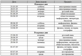 Oge 2019 Goda Obyazatelnye Predmety Izmeneniya Novosti Skolko Predmetov