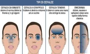 Mal Di Testa Come Riconoscerlo Fattori Scatenanti E Cura Tutto Per Lei