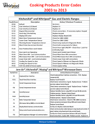 Check keypad connector for firm connection. Cooking Product Fault Codes Final Manualzz