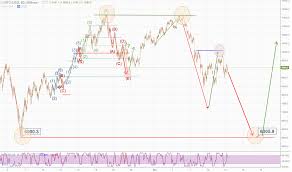 Yet these gains did not prove to be sustainable. Kryptowahrung Kurse Und Prognosen Bitcoin Fallt Im Marz 2018