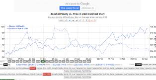 pivx is considered an insanely high fee warning gtx zcash