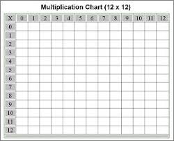 Blank Multiplication Chart Multiplication Chart Multiplication Math Grid