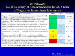 Tri Leaflet Aortic Valve Aortic Stenosis Nishimura Ra Et Al Aha Acc Valvular Heart Disease Guideline Ppt Download