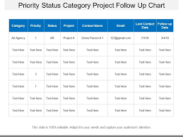 Priority Status Category Project Follow Up Chart