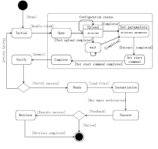 State Chart Diagram Of Task Node Download Scientific Diagram