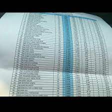 Click on a triangle (►) to expand areas or institutions. Keputusan Spm 2016 Ranking Sbp Aerill Com Lifestyle