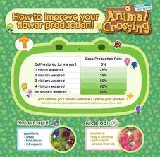 Pin By Paula Rodriguez On Animal Crossing In 2020 Animal Crossing Qr Animal Crossing New Animal Crossing