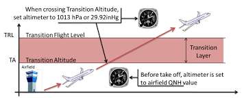 Altimeter Setting Methodology Ivao International Virtual