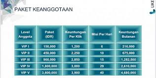 Maybe you would like to learn more about one of these? Menghasilkan Uang Dengan Mudah Melalui Aplikasi Like App Di Hp Nexs Tekno