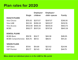 Blue cross and blue shield of north carolina dental claims unit yes, blue cross nc may waive or reduce any applicable dental waiting period by the number of month of. Premiums For Health Dental And Vision Available For 2020 The Reporter Uab