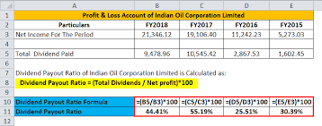 Dividend ratio formula = total dividends/ net income. Dividend Payout Ratio Formula Calculator Excel Template