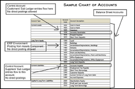 Chart Of Accounts Learn The Nitty Gritty