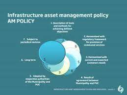 Position of uk asset management industry in europe and worldwide 18 overseas client market 19 importance to uk service exports 19 services to overseas funds 20 safeguarding the global position of the industry 20 supporting the uk economy 21 investment in uk infrastructure 22 2. Infrastructure Asset Management System Youtube