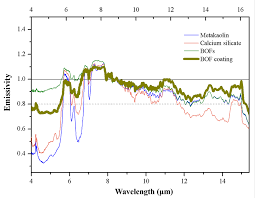 Https Www Mdpi Com 2071 1050 12 10 3967 Pdf