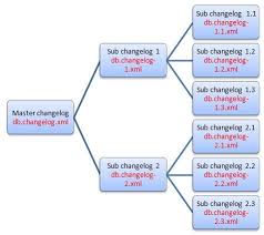 Sql Server Database Change Management Use Cases With Liquibase Part 3 Change Management Sql Server Database Management System