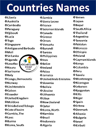 Mit flexionstabellen der verschiedenen fälle und zeiten . List Of Country Names In Alphabetical Order In English Vocabularypoint Com