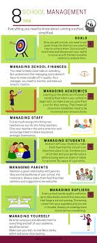 School Management Tips School Management Management School