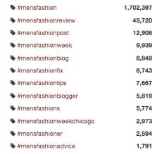 Instant, effective hashtags for photos and text, right in any site. How To Boost Your Search Rankings With These Instagram Hacks