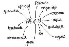 The Business Of Fast Fast Fashion In 2020 Sustainable Fashion Quotes Ethical Fashion Quotes Ethical Fashion