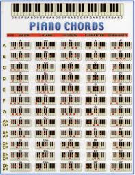 Piano Chord Chart In 2019 Piano Music Music Chords Piano