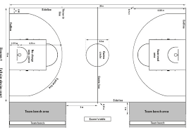 Panjang lapangan basket adalah 29 meter 94 ft. Ukuran Lapangan Permainan Bola Basket Catlapangan Com