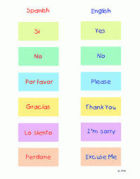Spanish is one of the most spoken languages in the world, and one that is relatively easy to master by english speakers. Spanish Vocabulary Match Game