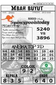 Prediksi Togel Sydney 18 12 2018 Prediksi Togel Sydney Togel Syair Togel Sdy Syair Togel Sidney Syair Togel Sydney Code Syair Sidney Hari In Sydney Buku Komedi