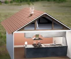 Steam will not escape from the drip pan elbow if the vent line is sized correctly. Roof Jack Round Back For Flex Duct Or Rigid Duct Work