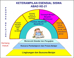 Terkait ciri abad 21 tersebut di atas, maka model pembelajaran di abad 21 juga harus mampu menyesuaikan diri dengan kondisi tuntutan dan tantangan tersebut. Model Model Pembelajaran Abad 21 Tantangan Hari Ke 102