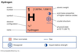 What Are Reactivity Series? | Definition From Seneca Learning