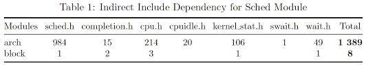 Text Wrapping In Latex Table Tex Latex Stack Exchange