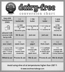 conversion charts kitchen tips dairy free recipes dairy