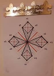 epingle par frederic guio seth sur ma table d emeraude