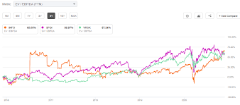 Bb, bb stock price, bb stock price today forecast. S P Global All Stock 44b Deal Undervalues Ihs Markit Truist Analyst Says Nyse Spgi Seeking Alpha