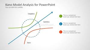 Kano Model Analysis Template For Powerpoint Slidemodel