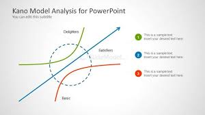 kano model analysis template for powerpoint slidemodel