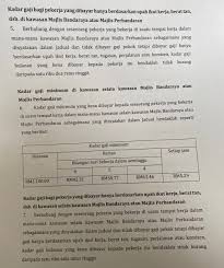 We did not find results for: Syahredzan Johan ã‚·ãƒ£ On Twitter Perintah Gaji Minimum 2020 Sudah Diwartakan Dan Akan Berkuatkuasa Pada 01 Februari 2020 Kadar Gaji Minimum Di Kawasan Majlis Bandaraya Dan Majlis Perbandaran Dinaikkan Kepada Rm1 200 Sebulan