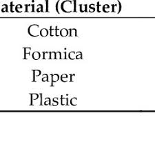 It typically presents one to five weeks after the onset of pharyngitis. Pdf Persistence Of Pathogens On Inanimate Surfaces A Narrative Review