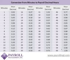 Payroll Minutes To Decimal Conversion Chart Payroll