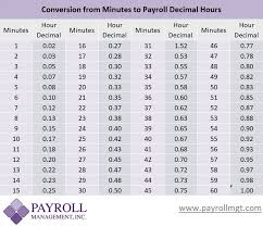 payroll minutes to decimal conversion chart payroll